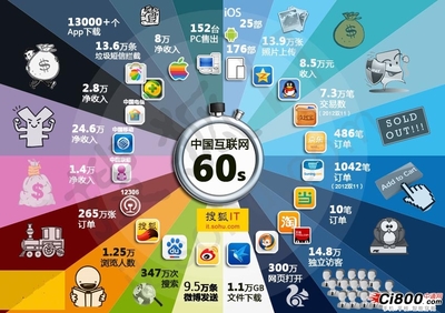 企業網絡營銷方法有哪些？