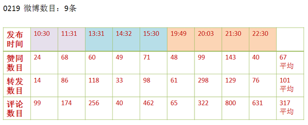 從杜蕾斯看如何做成功的微營銷