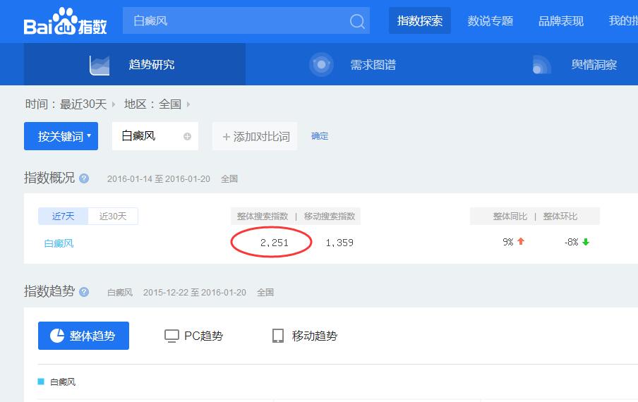 2016伊始談一談SEO行業前景如何