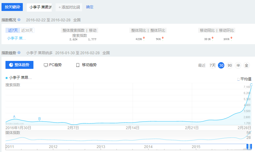 小李子萊昂納奧斯卡影帝 22年的努力終成正果
