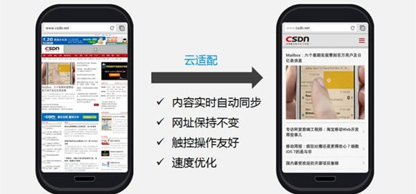 站長平臺的移動URL適配如何操作