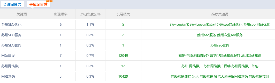 有哪些好用的關鍵詞挖掘工具
