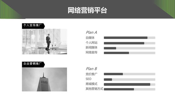 企業如何在低成本下實行網站推廣
