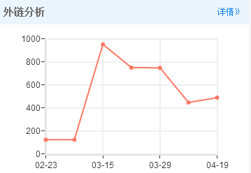 蘇州網站優化2016年再談百度對垃圾外鏈的處理