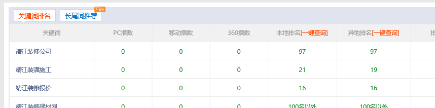 新站秒排名后，關鍵詞排名異常該如何處理